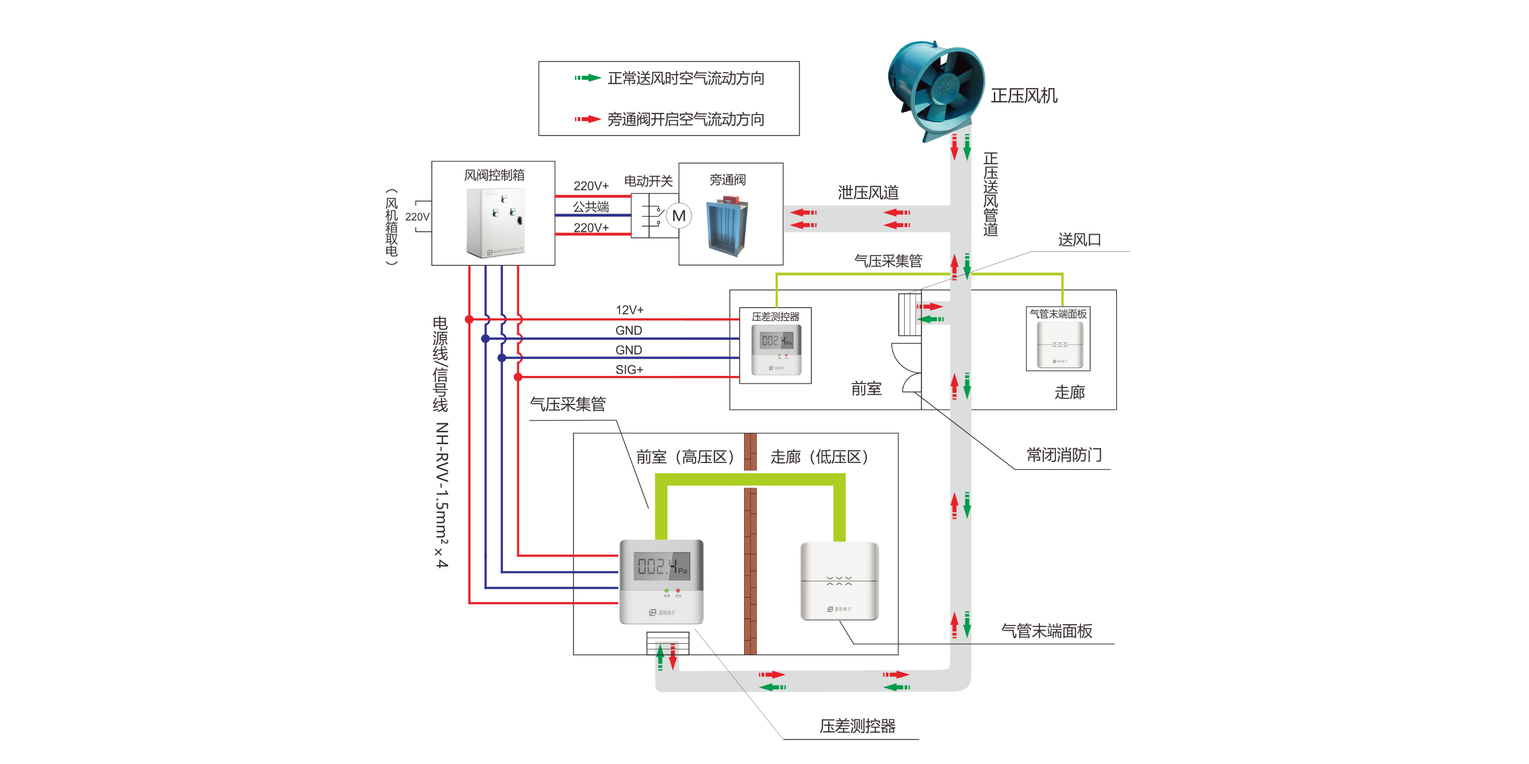 消防91视频下载安装的报警机制