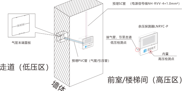 <i style='color:red'>前室/楼梯间压力（压差）传感器</i>工作原理