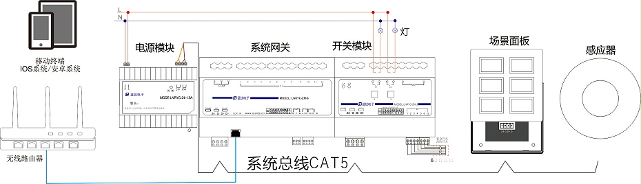 智能照明接线 智能照明接线