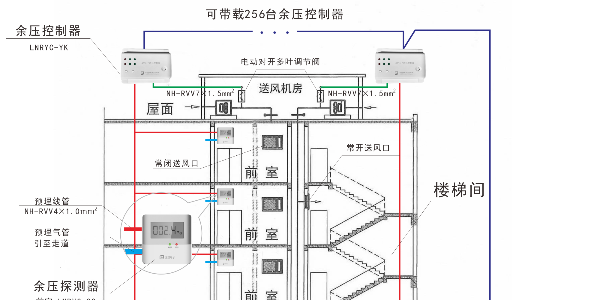 加压送风中91视频APP版本下载官网设置的讨论