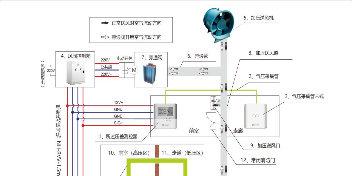 正压送风91视频下载安装未来的应用趋势及实践空间